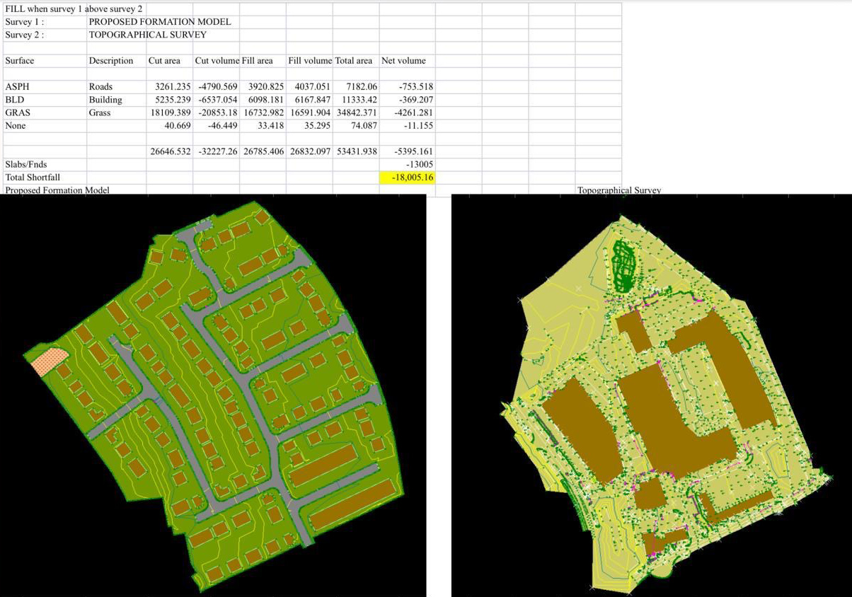 Example Topographical Survey